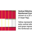 USA Flags w/ Reinforcement (Polyester)