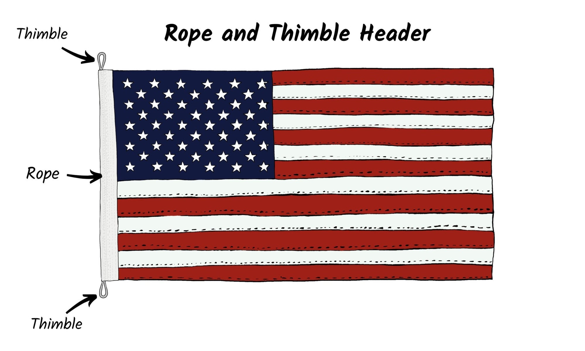 USA Flags w/ Reinforcement (Nylon)