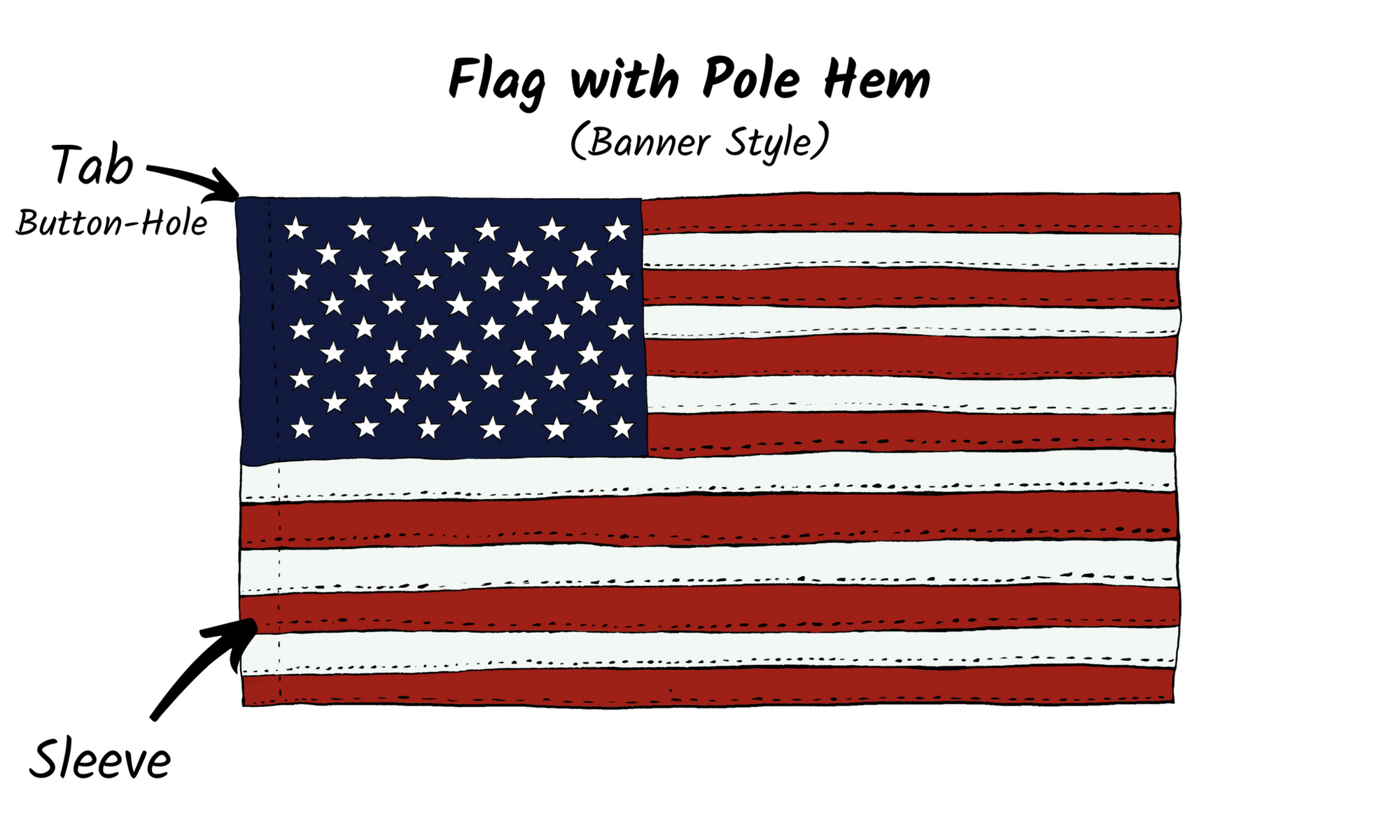 USA Flag w/ Pole Hem (Polyester)